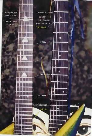 Left First LucyTuned guitar - Right conventional 

fretting