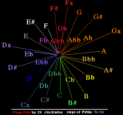 Spiral Of 30 LucyTuned Notes