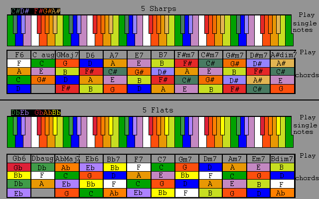 Keyboard tuning and chord patterns in LucyTuning